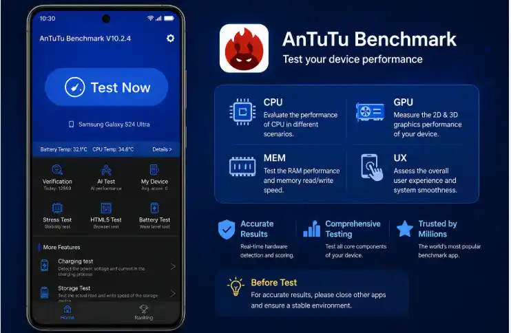 Antutu স্কোর কি